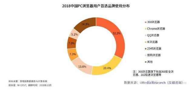 曾被李彦宏寄予厚望，百度浏览器彻底凉透，一个时代结束！