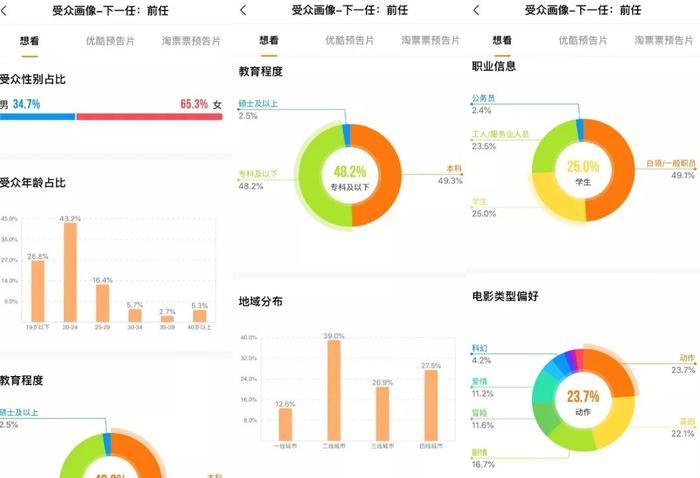 从《复联4》虎口夺食1.5亿人民币，这个黎巴嫩小孩如何做到的？