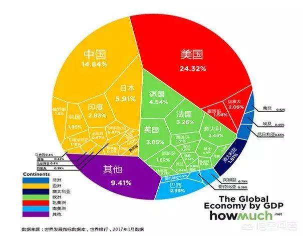 日本算是世界大国还是世界小国？