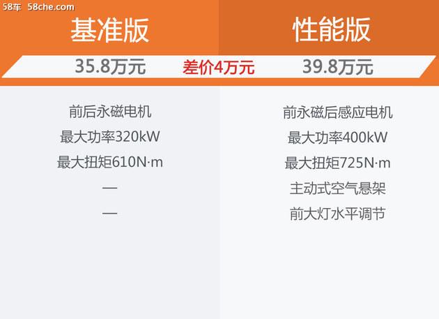 如果手握40万 你会选择购买蔚来ES6吗？