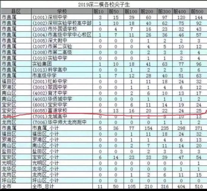 调查升格！深圳市领导牵头调查富源学校事件，警方已介入