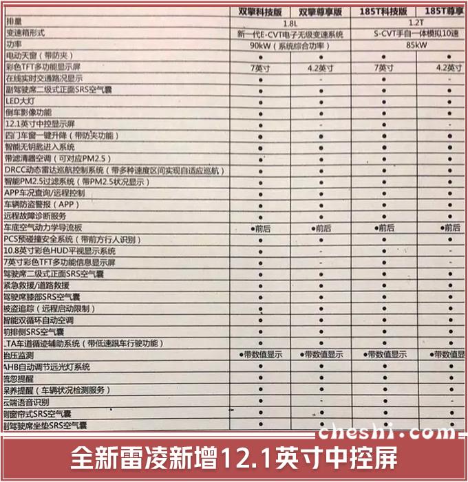 再等15天！全新雷凌上市，配置抢先看，1.2T最高卖14.48万元