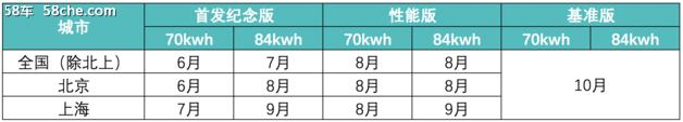 如果手握40万 你会选择购买蔚来ES6吗？