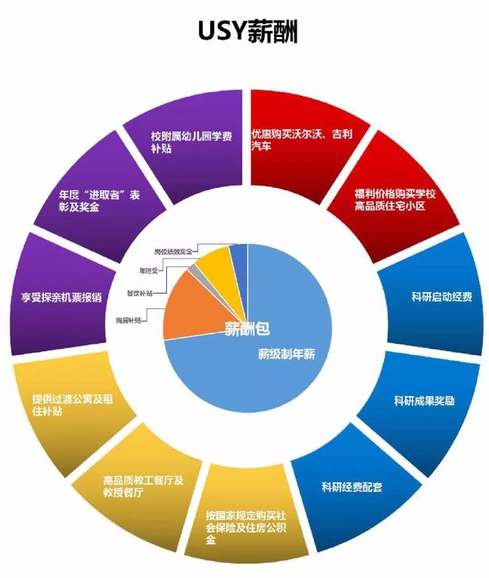 百万年薪！三亚学院&三亚理工职业学院全球联合招聘启幕！