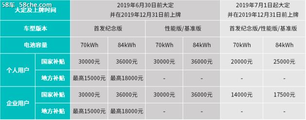 如果手握40万 你会选择购买蔚来ES6吗？