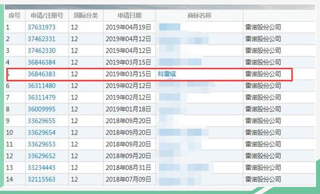 采用家族化命名 雷诺卡缤国产后或更名为科雷缤