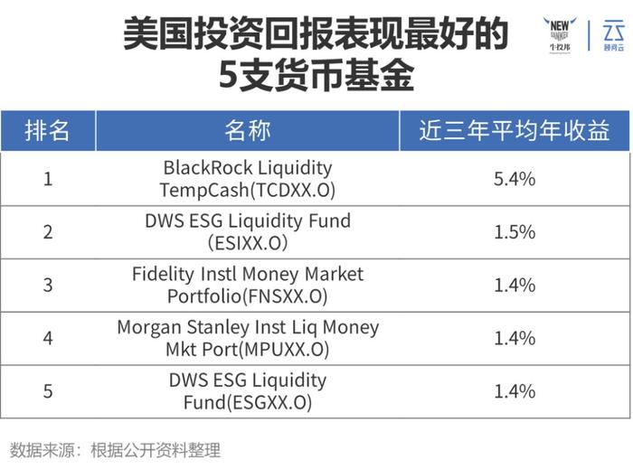 买美国的基金可以赚很多的钱吗
