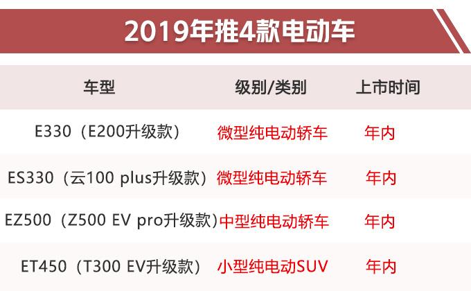 这家车企放“大招”，推10款电动车，品质不输北汽新能源，7万多就能买