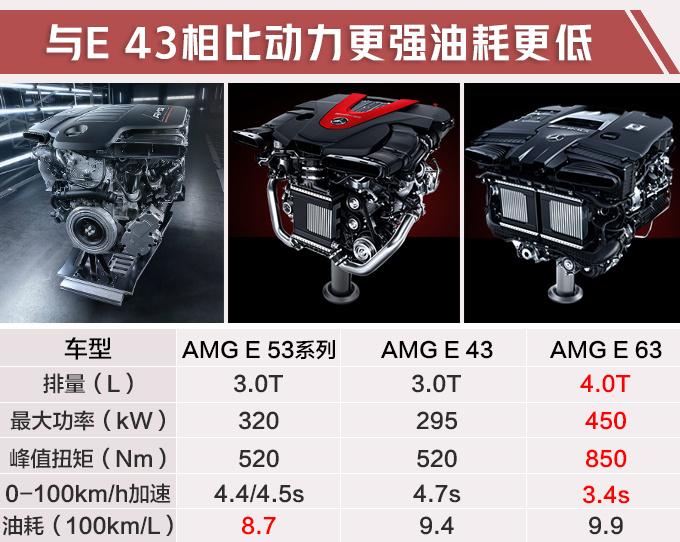 奔驰AMG E级开卖，搭超强3.0T发动机，4秒破百，百公里油耗感人