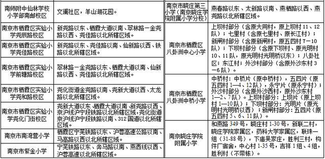 重磅！最全！鼓楼玄武秦淮建邺等十区小学初中入学政策全披露