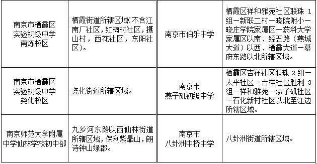 重磅！最全！鼓楼玄武秦淮建邺等十区小学初中入学政策全披露