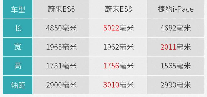 电动车也可以很有趣 蔚来ES6首发限量版赛道体验