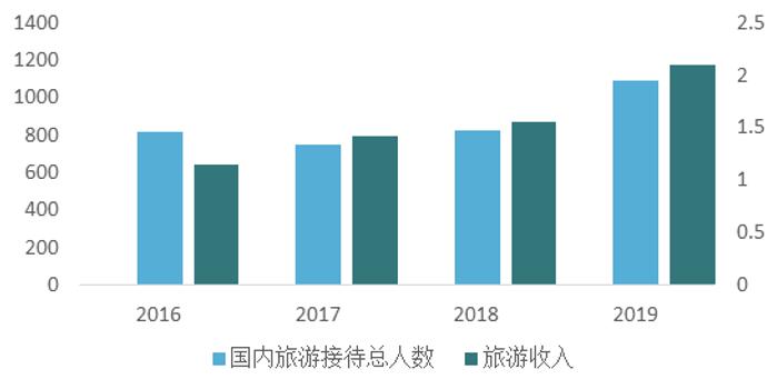 北京旅游人口_数说2017 i 生活 大数据告诉你在北京生活的真滋味