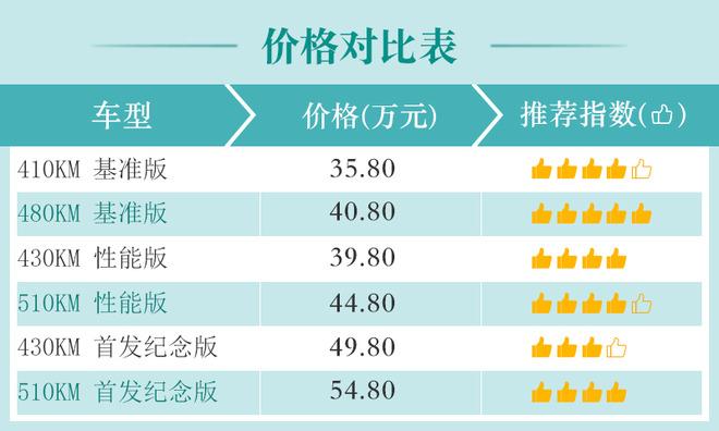 电动车也可以很有趣 蔚来ES6首发限量版赛道体验