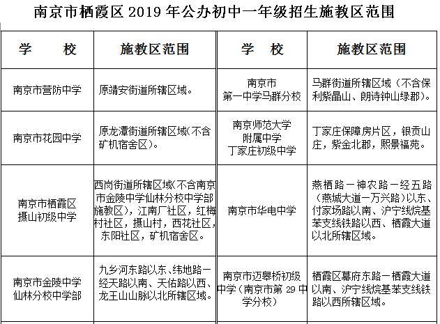 重磅！最全！鼓楼玄武秦淮建邺等十区小学初中入学政策全披露