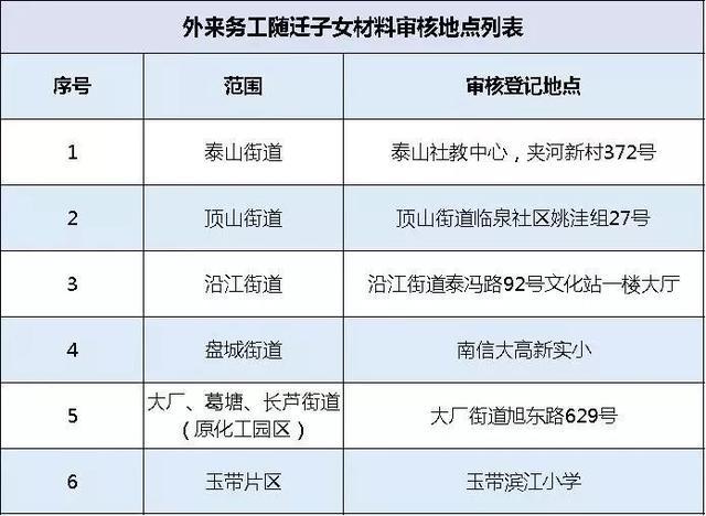 重磅！最全！鼓楼玄武秦淮建邺等十区小学初中入学政策全披露