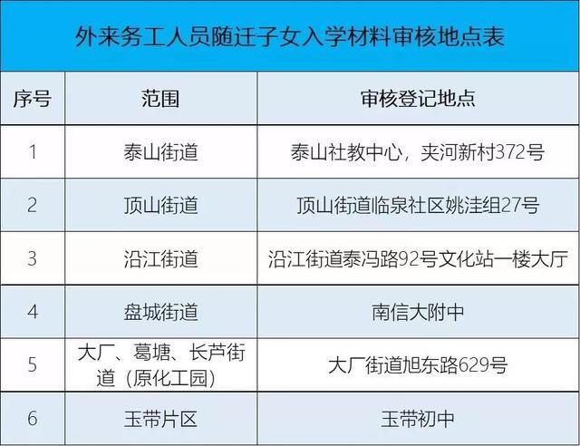 重磅！最全！鼓楼玄武秦淮建邺等十区小学初中入学政策全披露