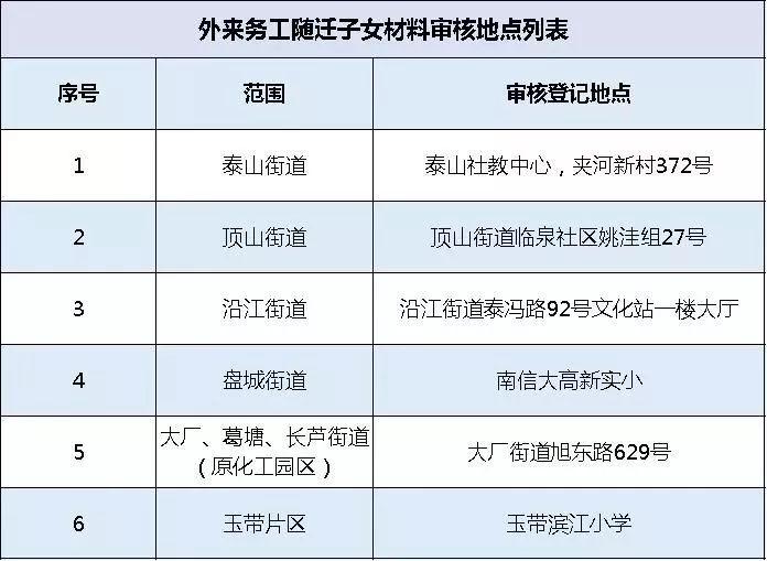 重磅！最全！鼓楼玄武秦淮建邺等十区小学初中入学政策全披露