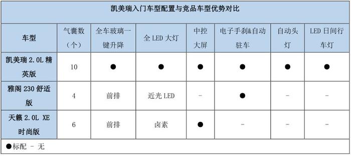 选B级车挑花了眼？老司机教你选车重点看什么