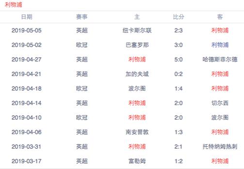 利物浦vs巴萨：克洛普大翻盘or梅西继续盛宴？