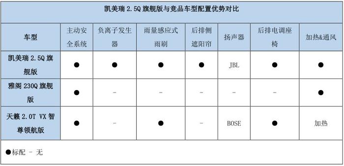 选B级车挑花了眼？老司机教你选车重点看什么