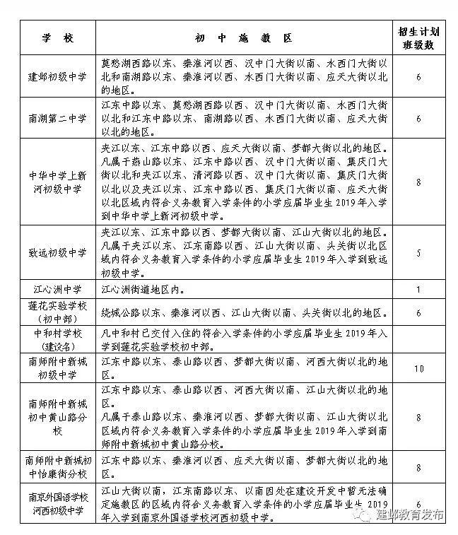 重磅！最全！鼓楼玄武秦淮建邺等十区小学初中入学政策全披露