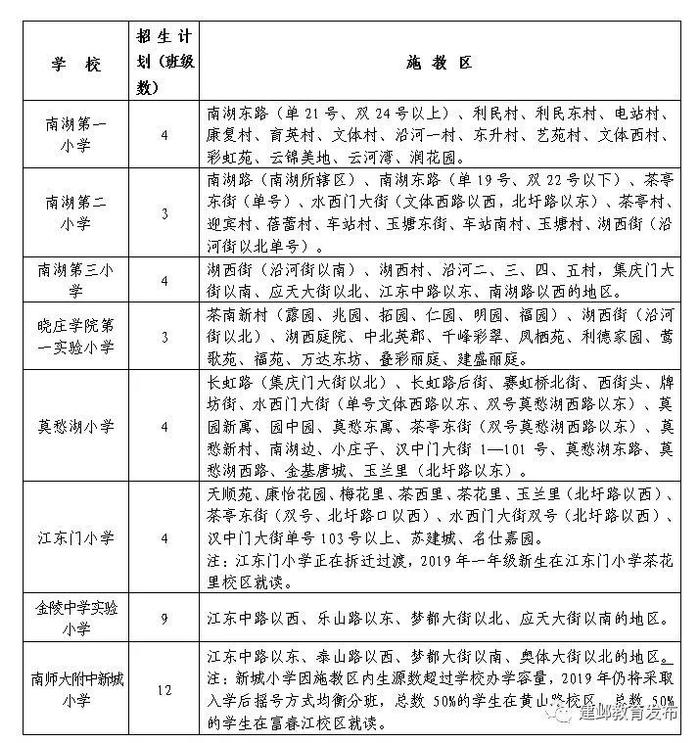 重磅！最全！鼓楼玄武秦淮建邺等十区小学初中入学政策全披露