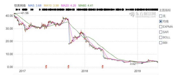 图片来源:东方财富