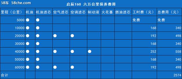 针尖对麦芒 启辰T60和名爵ZS谁更划算？