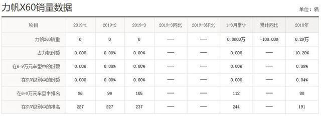 路咖评：30家经销商抱团维权 力帆是怎么样亏成这样的