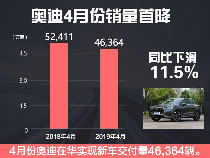 新A6L救主失败，奥迪4月销量大跌两位数，网友：7折奥要变6折奥了