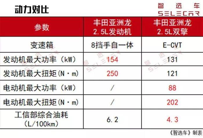 5款国六合资中型车推荐，丰田亚洲龙、凯美瑞、日产天籁领衔！