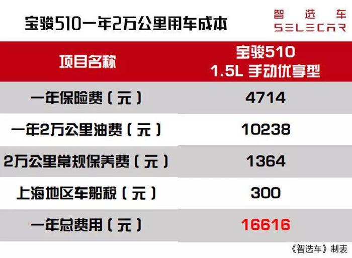 5款国六合资中型车推荐，丰田亚洲龙、凯美瑞、日产天籁领衔！