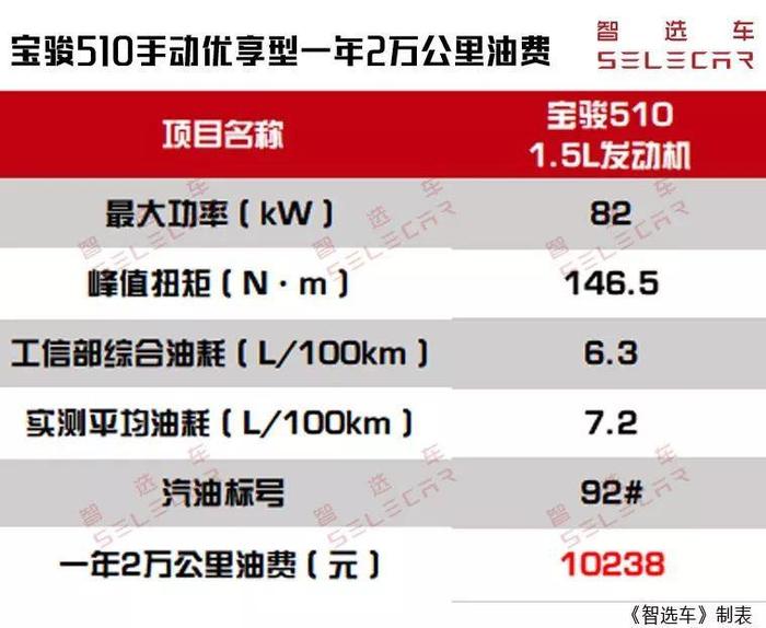 5款国六合资中型车推荐，丰田亚洲龙、凯美瑞、日产天籁领衔！