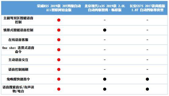 钢铁侠的“贾维斯”，荣威RX5的真·互联网