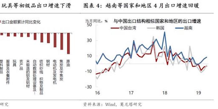 为什么gdp是出口减进口_安全出口标志(2)