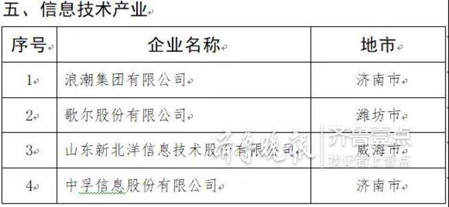 山东发布2019年制造业高端品牌企业培育名单