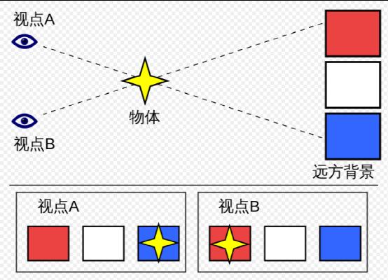 天文学家是如何确定恒星的大小和距离呢？