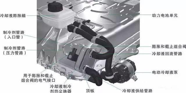 【新能源汽车用车】新能源汽车技术10-动力电池冷却系统