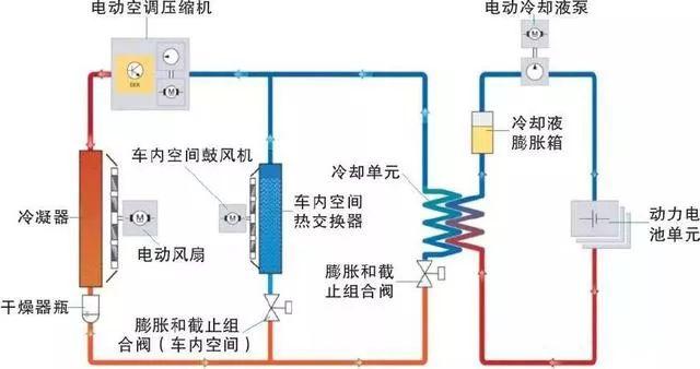 【新能源汽车用车】新能源汽车技术10-动力电池冷却系统