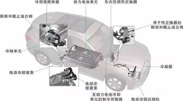 【新能源汽车用车】新能源汽车技术10-动力电池冷却系统