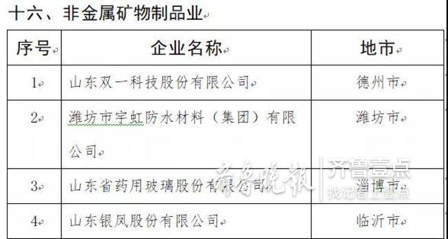 山东发布2019年制造业高端品牌企业培育名单