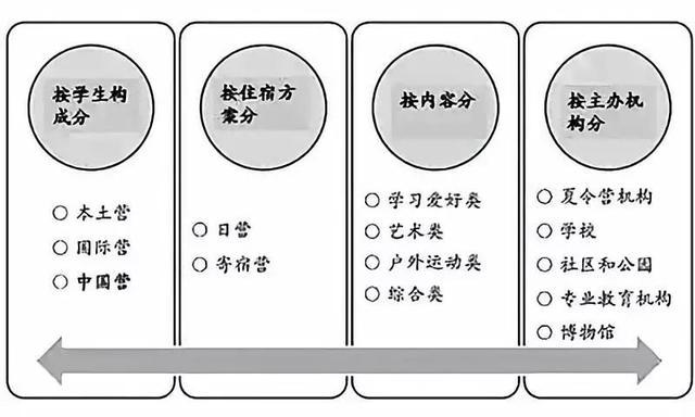 海外游学夏令营都有哪些坑？别一不留神成了“小白鼠”