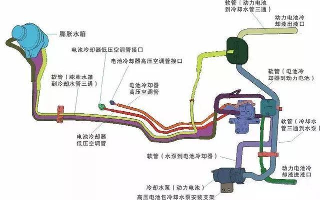 【新能源汽车用车】新能源汽车技术10-动力电池冷却系统