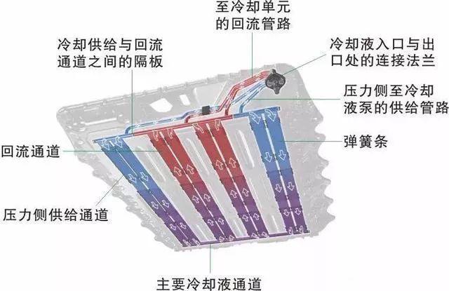 【新能源汽车用车】新能源汽车技术10-动力电池冷却系统