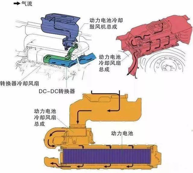 【新能源汽车用车】新能源汽车技术10-动力电池冷却系统