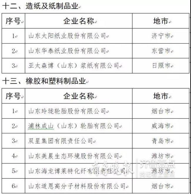 山东发布2019年制造业高端品牌企业培育名单