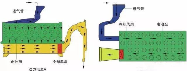 【新能源汽车用车】新能源汽车技术10-动力电池冷却系统