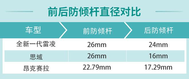 各种看不到的硬核技术TNGA下全新雷凌底盘的秘密