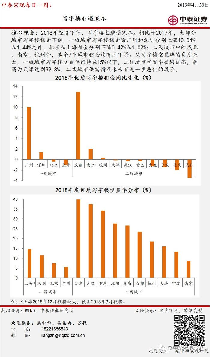 一图看宏观：中泰宏观每日一图集锦（20190429~20190510）